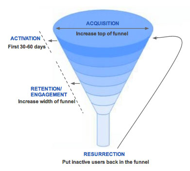 用户从0到5亿,揭露Facebook背后团队的秘密,互联网的一些事