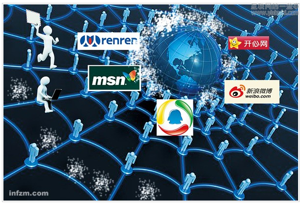 中国没有社交平台,互联网的一些事