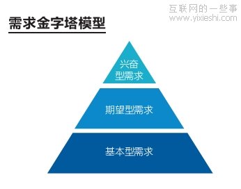 假如你是QQ的产品经理,互联网的一些事