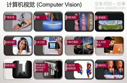 手机拍照的新意思——计算机视觉,互联网的一些事