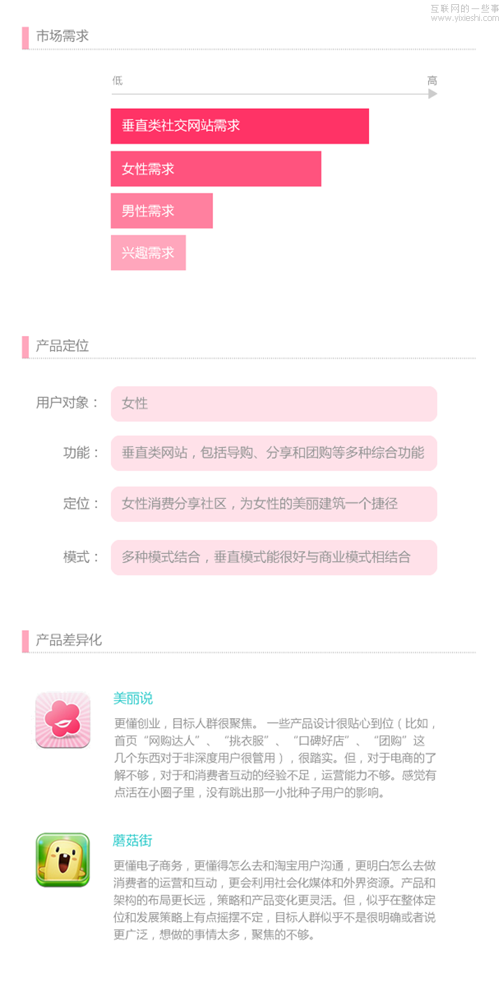 浅谈消费分享社区——谁能抓住女用户,互联网的一些事