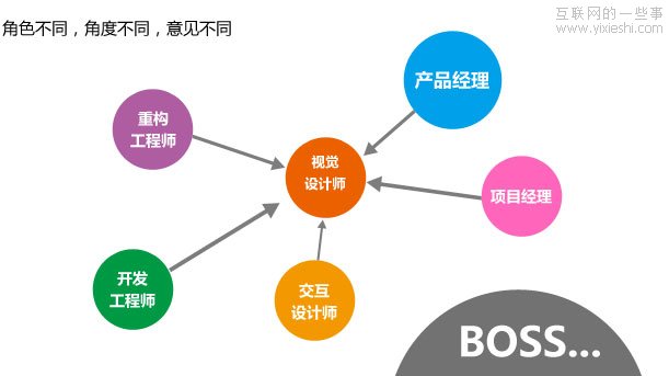 设计评审:让设计评审来的更猛烈些吧！,互联网的一些事