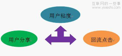 JiaThis：2012年4月中国社会化分享排行榜,互联网的一些事