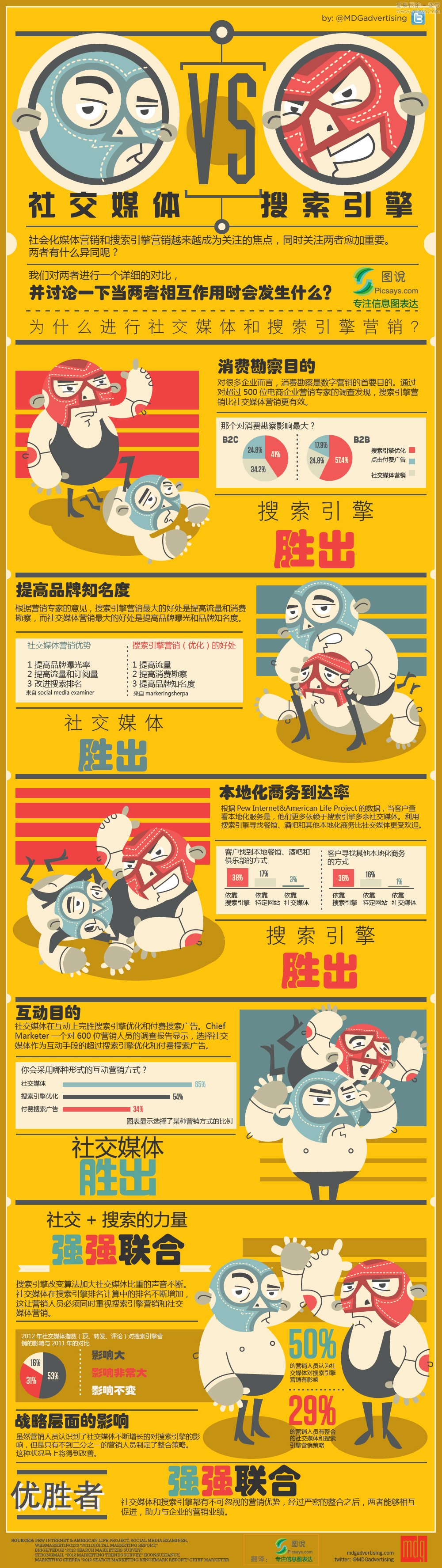 信息图：社交媒体VS搜索引擎,互联网的一些事