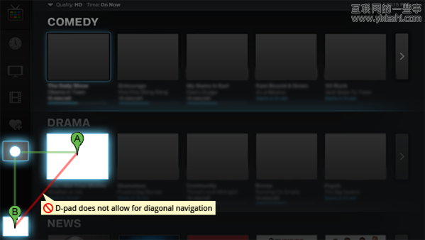 智能电视UI设计那些事儿,互联网的一些事