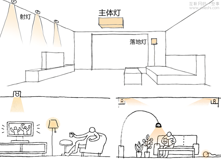 智能电视UI设计那些事儿,互联网的一些事