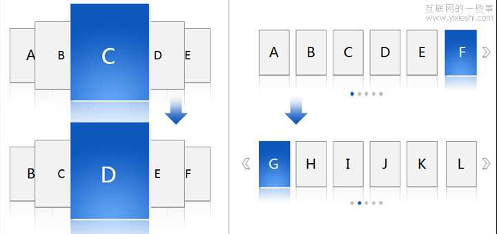 智能电视UI设计那些事儿,互联网的一些事