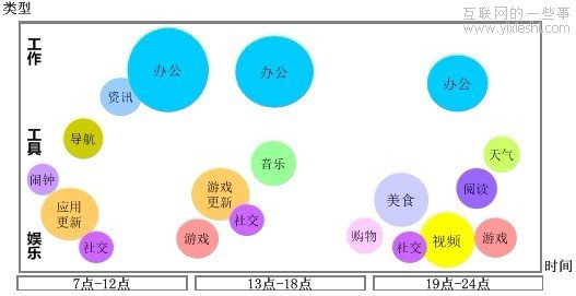 武装到牙齿的Android重度依赖者,互联网的一些事