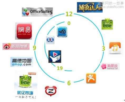 武装到牙齿的Android重度依赖者,互联网的一些事