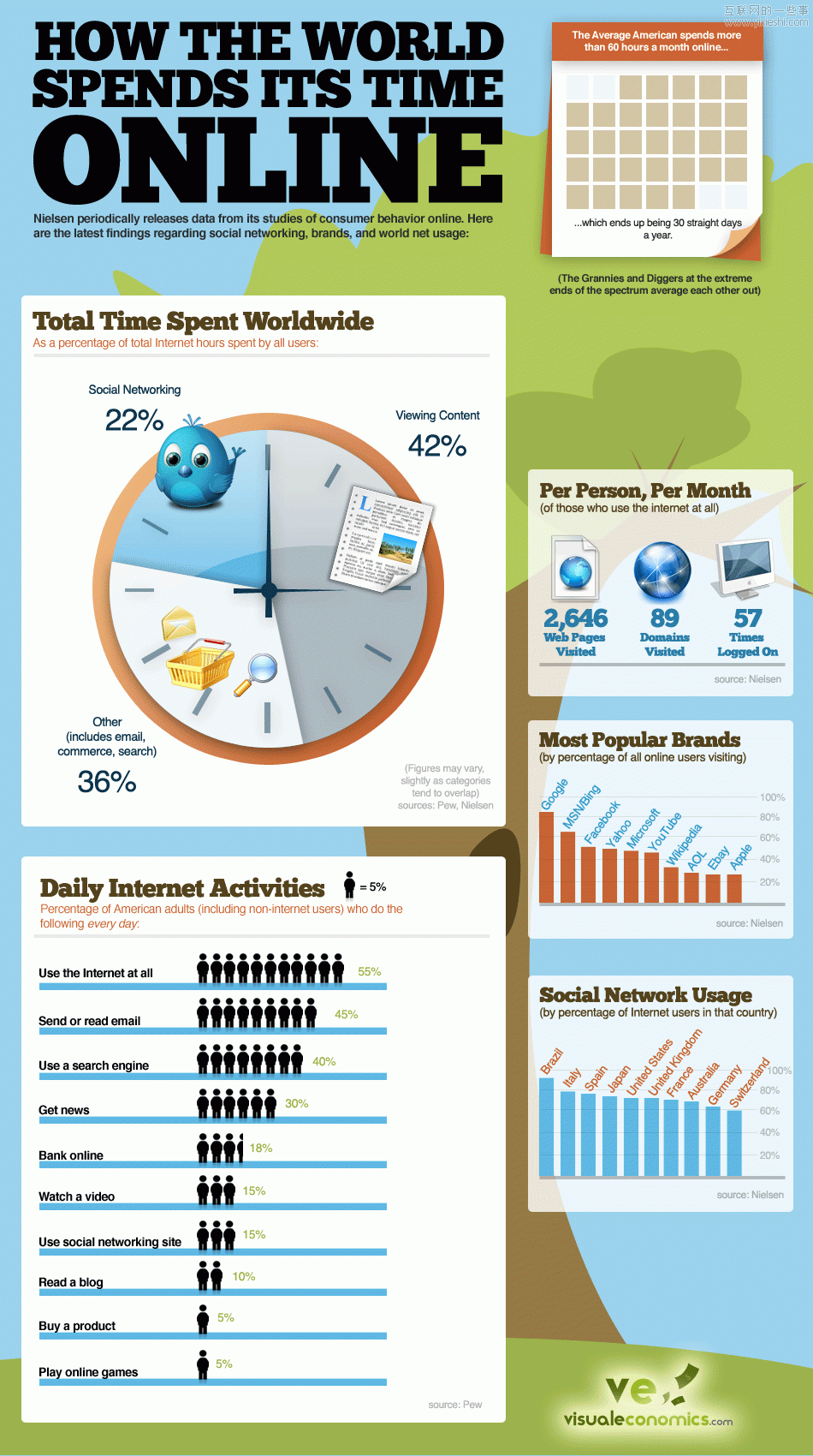 互联网的哪些应用偷走我们的时间,互联网的一些事