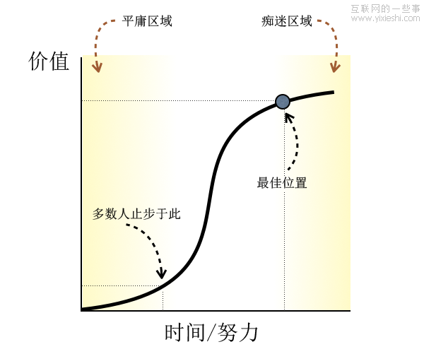 请深思熟虑后再发布产品,互联网的一些事