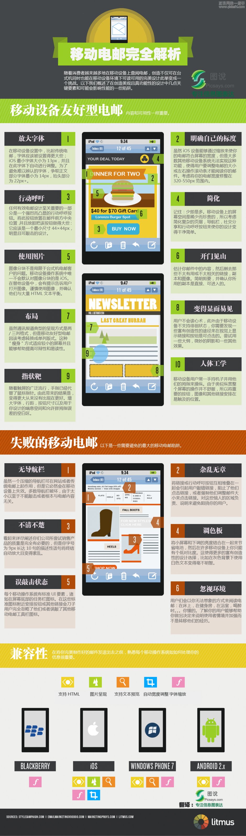 移动电子邮件服务的基本要素,互联网的一些事