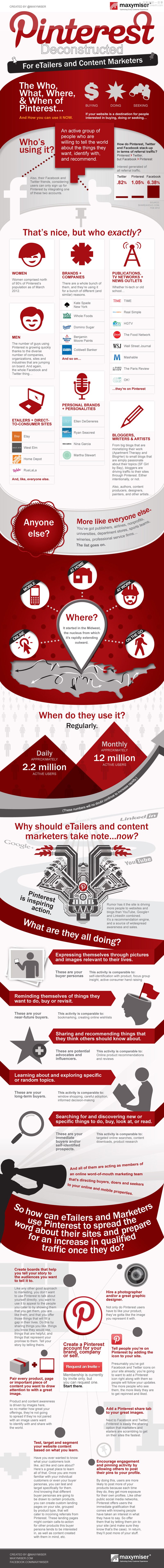Pinterest营销指南–数据信息视图,互联网的一些事