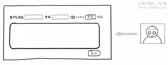 让评论活起来——网站“评论”变形记,互联网的一些事
