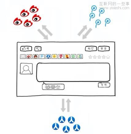 让评论活起来——网站“评论”变形记,互联网的一些事