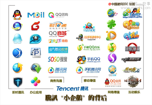 腾讯再造：通吃Facebook+Twitter模式,互联网的一些事