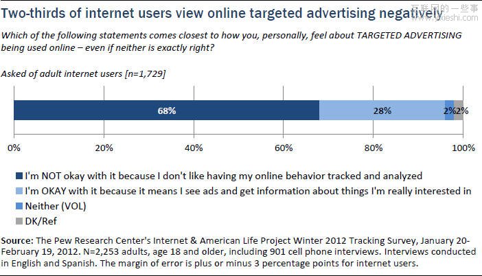 用户反感的个性化搜索和广告,互联网的一些事