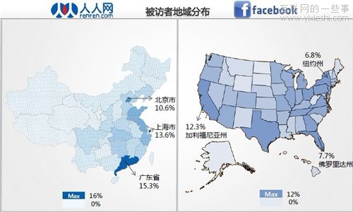 社会化媒体调查报告：人人网用户粘性高于Facebook,互联网的一些事