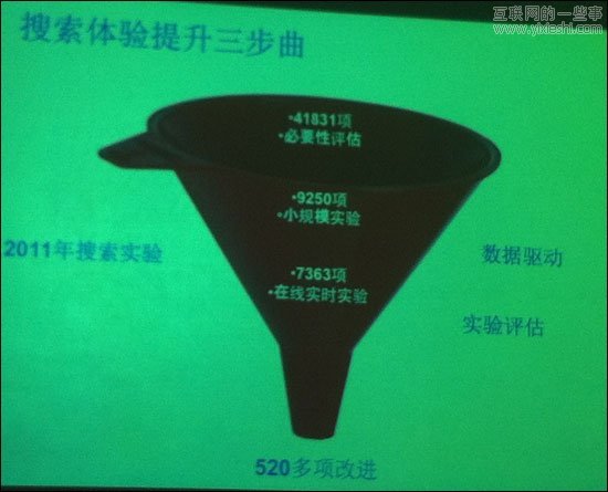 解开谷歌搜索引擎的神秘面纱,互联网的一些事