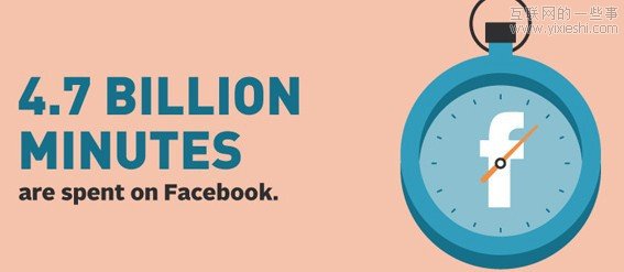 互联网一天：发2940亿邮件 下载3500万应用,互联网的一些事