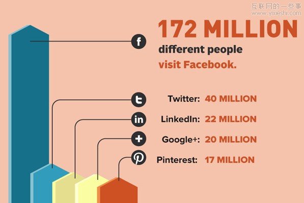 互联网一天：发2940亿邮件 下载3500万应用,互联网的一些事