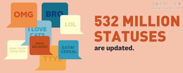 互联网一天：发2940亿邮件 下载3500万应用,互联网的一些事