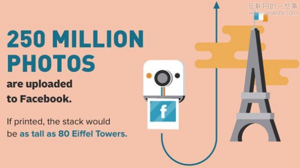 互联网一天：发2940亿邮件 下载3500万应用,互联网的一些事