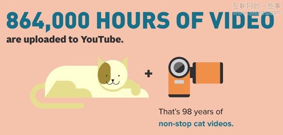 互联网一天：发2940亿邮件 下载3500万应用,互联网的一些事