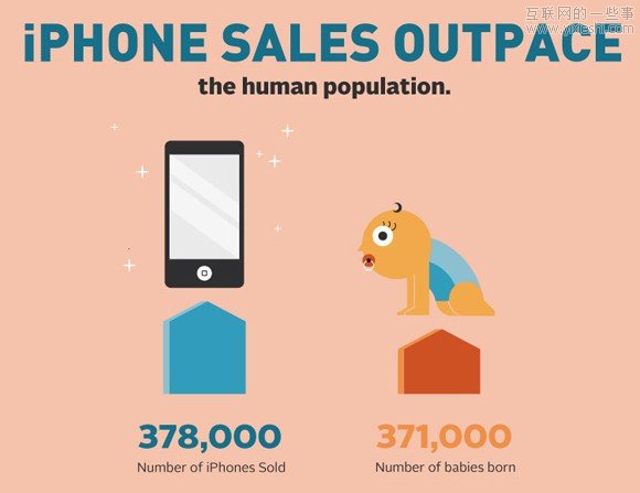 互联网一天：发2940亿邮件 下载3500万应用,互联网的一些事