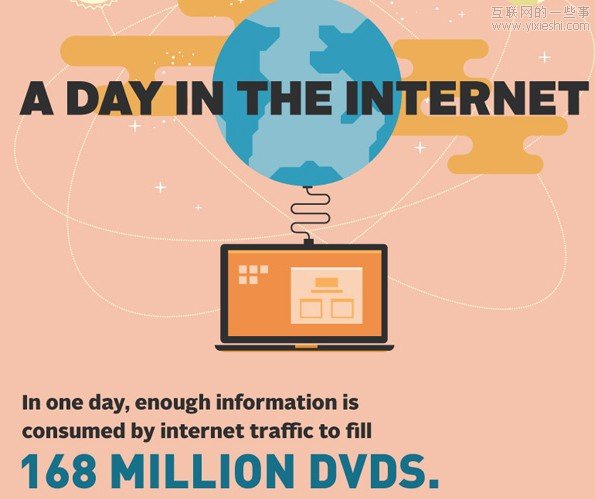 互联网一天：发2940亿邮件 下载3500万应用,互联网的一些事