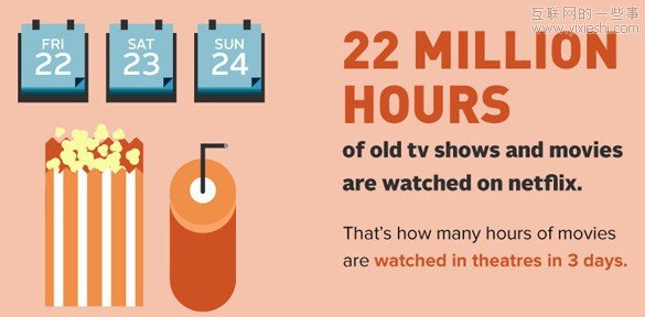 互联网一天：发2940亿邮件 下载3500万应用,互联网的一些事