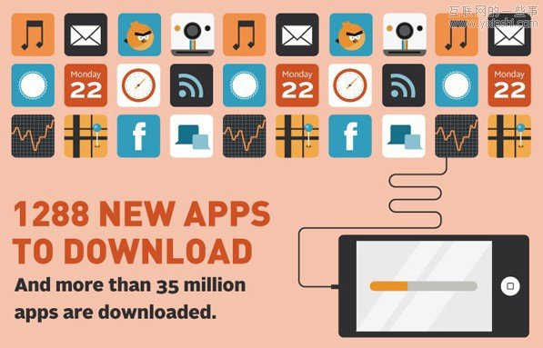 互联网一天：发2940亿邮件 下载3500万应用,互联网的一些事