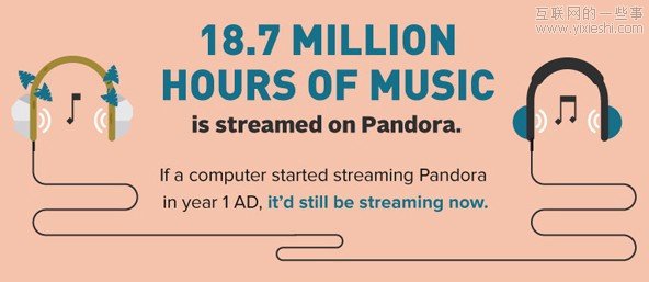 互联网一天：发2940亿邮件 下载3500万应用,互联网的一些事