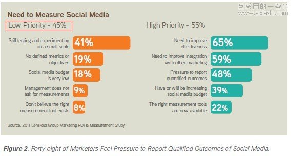 Radian6：社会化媒体的ROI（投资回报率）白皮书,互联网的一些事