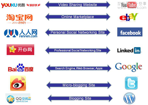 外国同行看中国互联网“微创新”,互联网的一些事