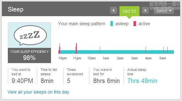 互联网中那些你不一定知道的新idea,互联网的一些事