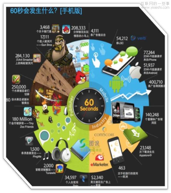 互联网新闻的图表化产品化之路,互联网的一些事