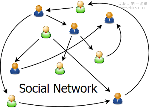 社交网络成软件开发者的新宠,互联网的一些事