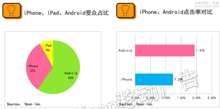2011年国内LBS广告行业高速发展 北上广深领衔,互联网的一些事