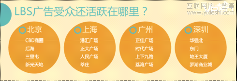 2011年国内LBS广告行业高速发展 北上广深领衔,互联网的一些事