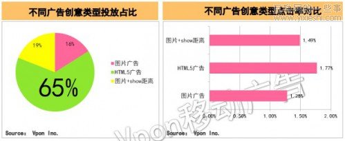 2011年国内LBS广告行业高速发展 北上广深领衔,互联网的一些事