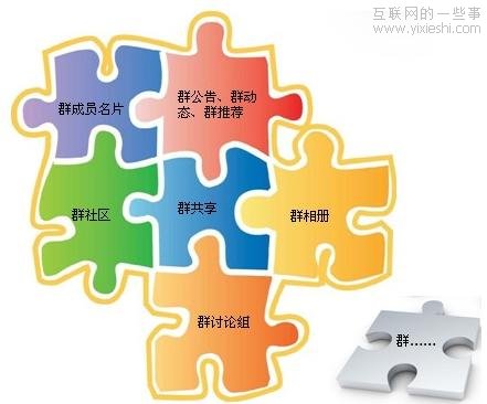 以用户价值为导向的QQ持续创新,互联网的一些事