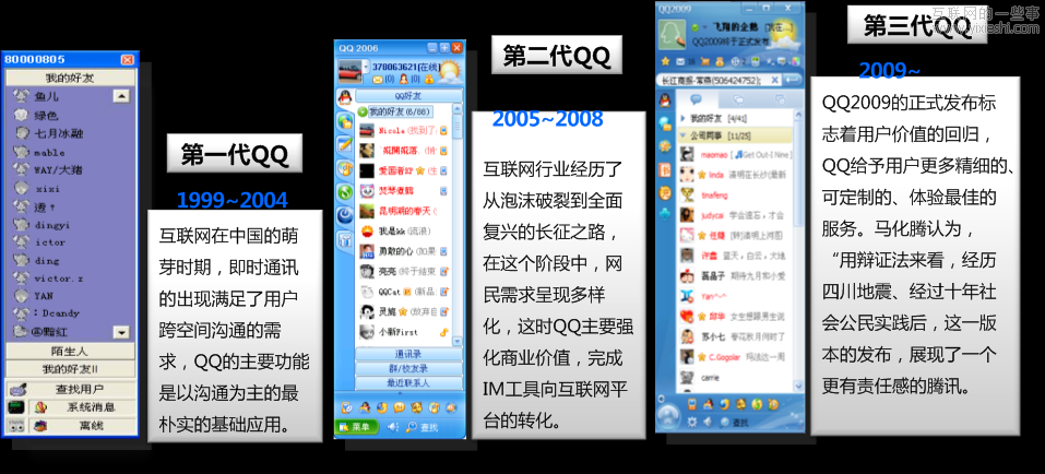 以用户价值为导向的QQ持续创新,互联网的一些事