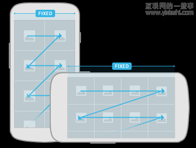 2012年移动应用十大设计趋势,互联网的一些事