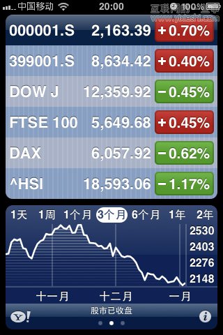 iPhone版个人理财应用盘点,互联网的一些事