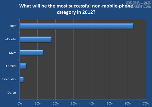 20张图让你看清2012移动互联网大方向,互联网的一些事
