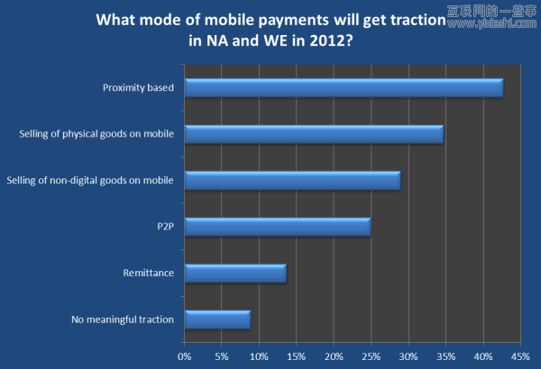 20张图让你看清2012移动互联网大方向,互联网的一些事
