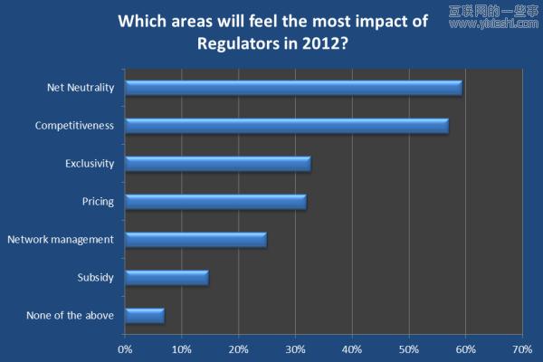 20张图让你看清2012移动互联网大方向,互联网的一些事
