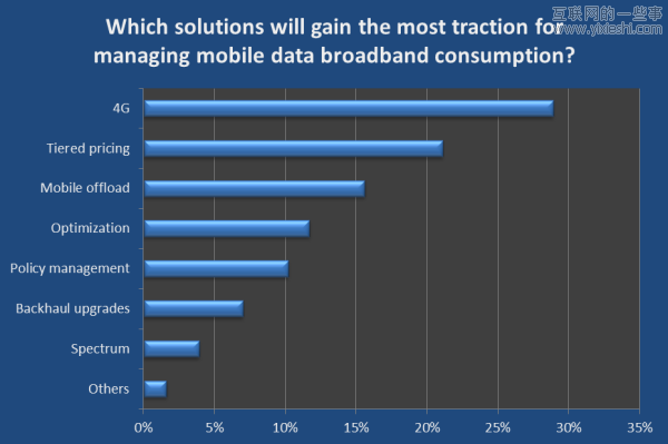 20张图让你看清2012移动互联网大方向,互联网的一些事