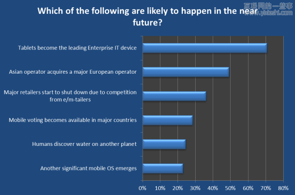 20张图让你看清2012移动互联网大方向,互联网的一些事